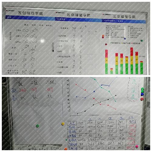 改善各階段過程數據統計分析 改善各階段過程數據統計分析