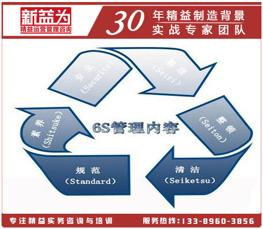 6S管理 6S管理