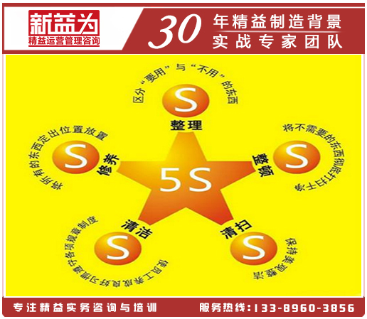 6S管理 6S管理