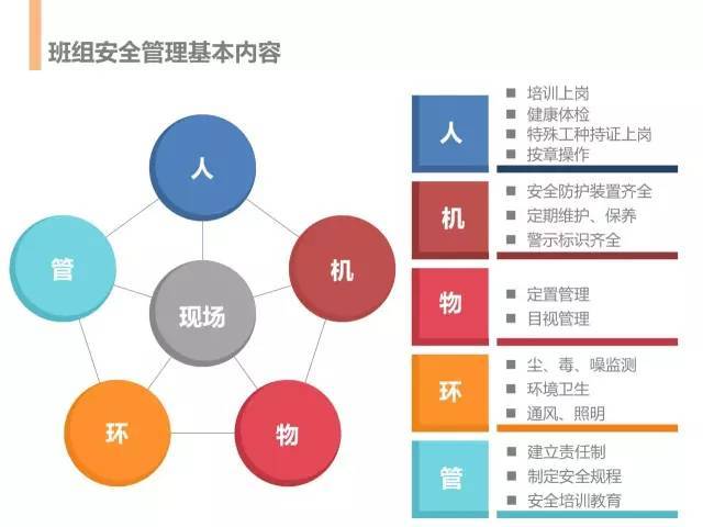 班組管理 班組管理