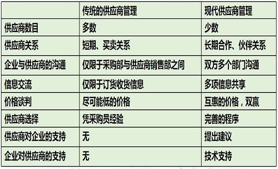 精益供應(yīng)商管理咨詢