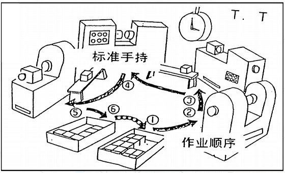 精益效率提升咨詢
