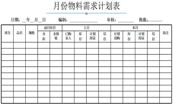 精益計劃物控咨詢