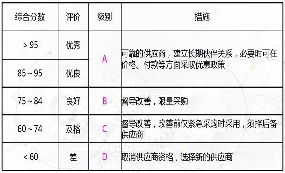精益供應(yīng)商管理咨詢