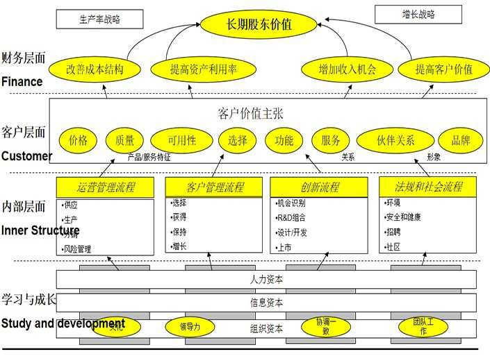 精益戰略管理咨詢