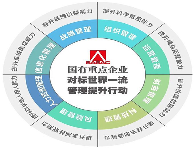 對標(biāo)管理咨詢