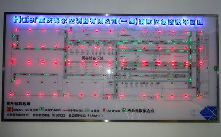 通道6S目視化設計