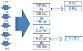 精益計劃物控咨詢