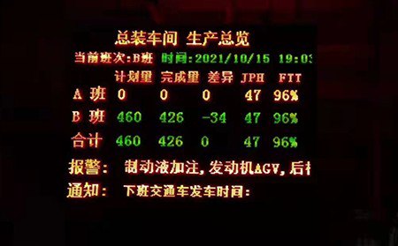 管理6S目視化設(shè)計