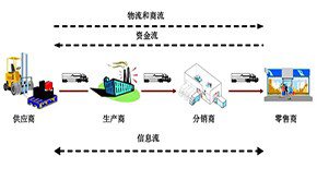 精益供應(yīng)商管理咨詢