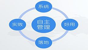 對標(biāo)管理咨詢