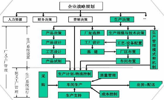 精益計劃物控咨詢