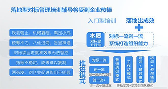 對標(biāo)管理咨詢