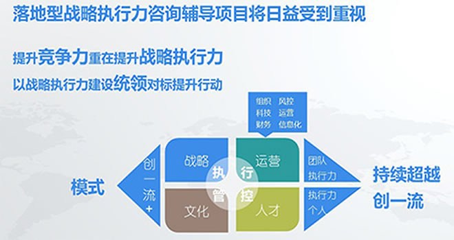 對標(biāo)管理咨詢