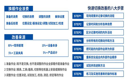 降本增效管理咨詢