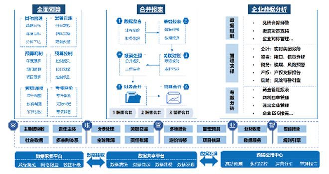 對標(biāo)管理咨詢