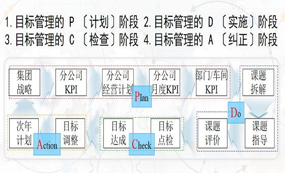精益計劃物控咨詢