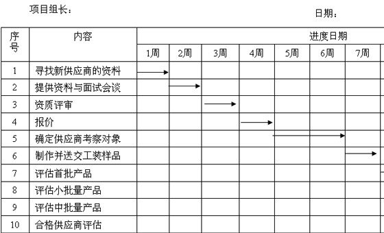 精益供應(yīng)商管理咨詢