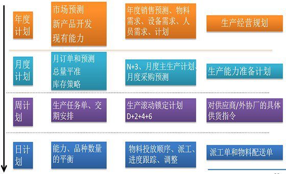精益計劃物控咨詢